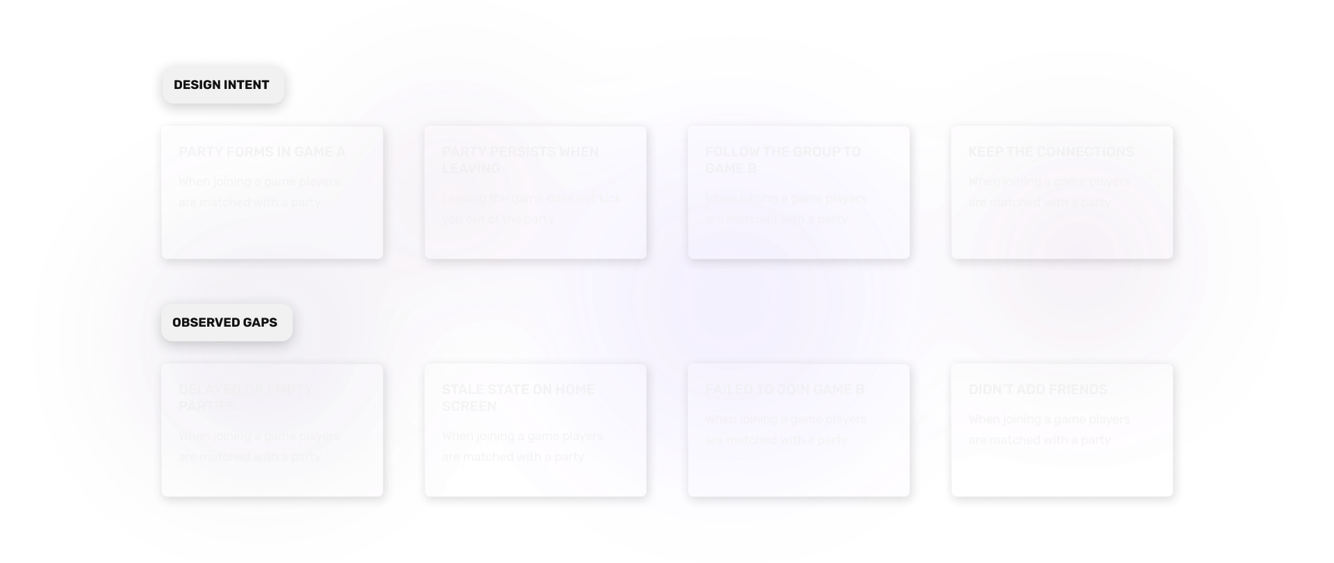 Cross-game party system: intended journey across four steps, with observed gaps under each step.